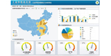 为工信部开发“工业节能减排信息监测系统”